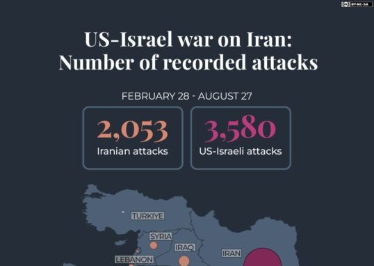 Iran US Conflict